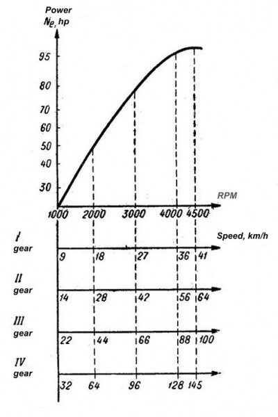 24_speed_curves_ENG