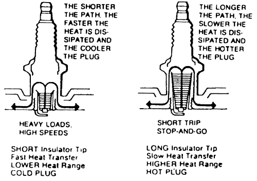 Spark Plugs Gaz24 Com